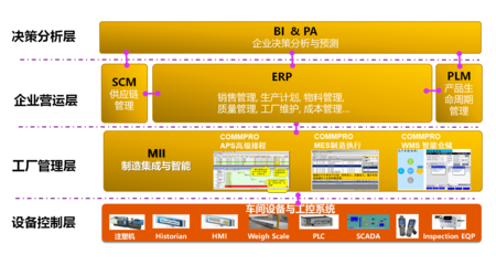 威士茂科技工业园 模具行业ERP系统与SAP管理软件的成功实践